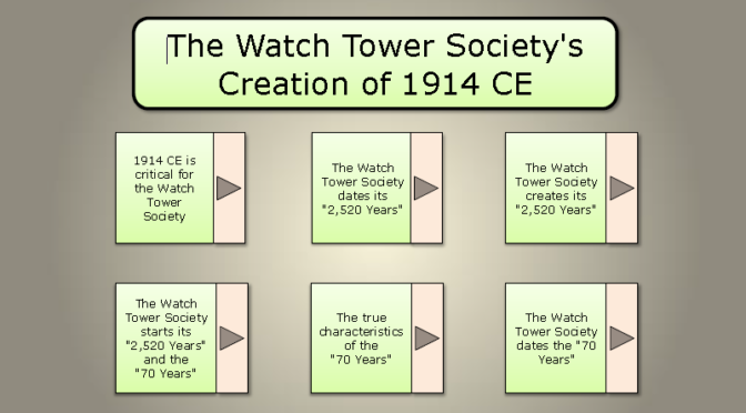 The Watch Tower’s Creation of 1914